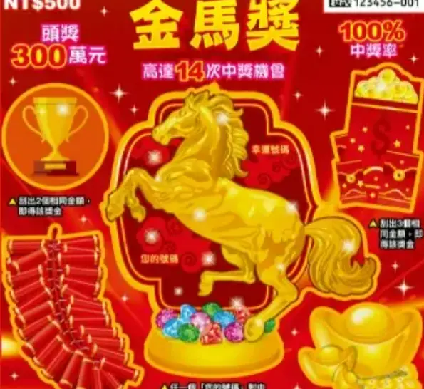 金馬獎｜年度生肖主題代表