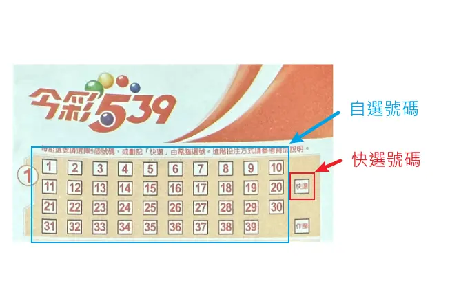 今彩539怎麼買？常見選號方式說明